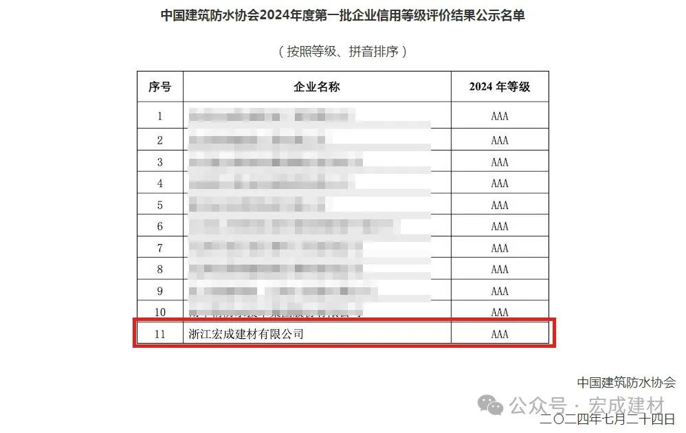 榮耀加冕，品質(zhì)再證！——我司榮膺中國(guó)建筑防水協(xié)會(huì)AAA級(jí)信用評(píng)價(jià)